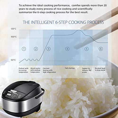 COMFEE' Rice Cooker, Japanese Large Rice Cooker with Fuzzy Logic Technology, 11 Presets, 10 Cup Uncooked/20 Cup Cooked, Auto Keep Warm, 24-Hr Delay Timer