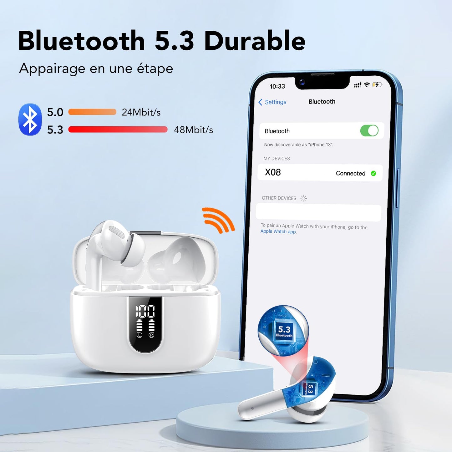 Auriculares Inalámbricos Bluetooth, Auriculares Bluetooth 5.3 con 4 HD Mic HiFi Estéreo, Reducción de Ruido Auriculares,14.2 mm Controlador dinámico, IP7 Impermeable 50H Cascos Inalambricos Blanco