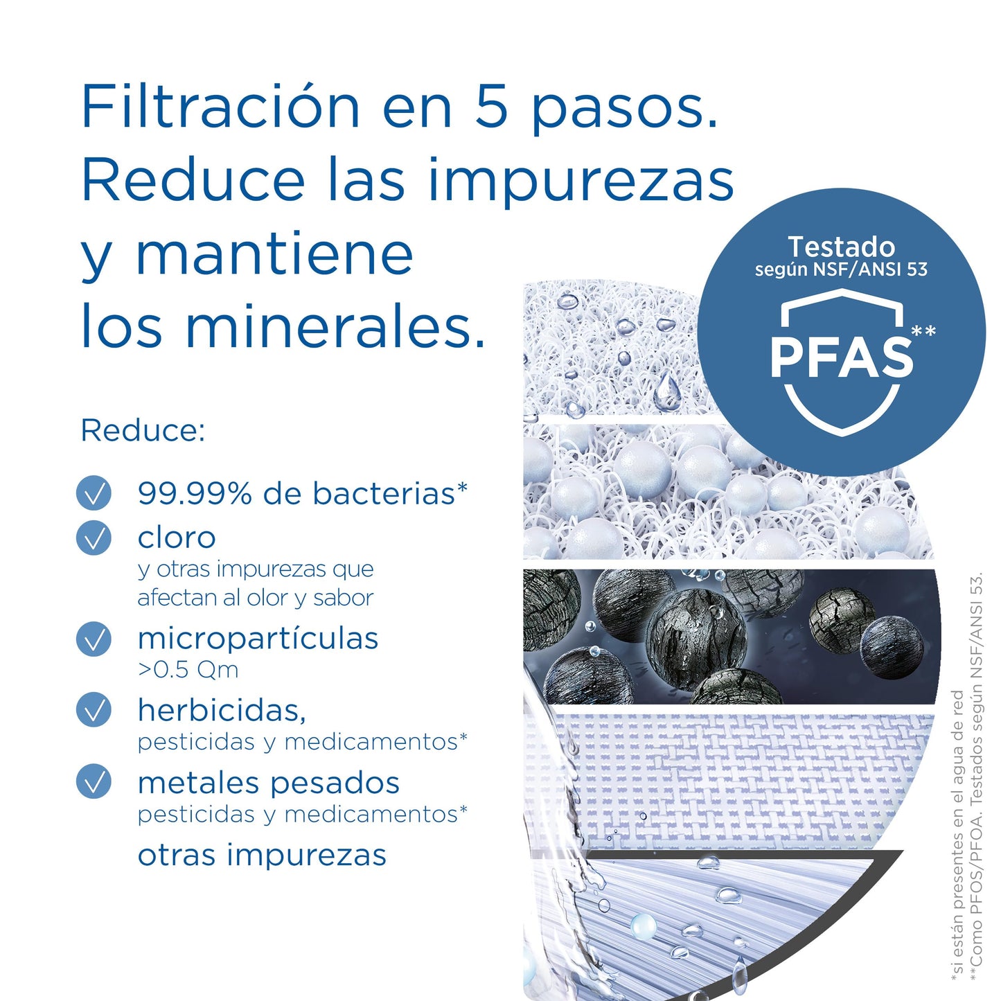 BRITA ON TAP V-MF 1x cartucho de filtro de agua (600L) - agua sostenible, libre de bacterias al 99,99%, sabor mejorado, reduce micropartículas finas, PFAS, metales y sustancias que afectan el sabor.